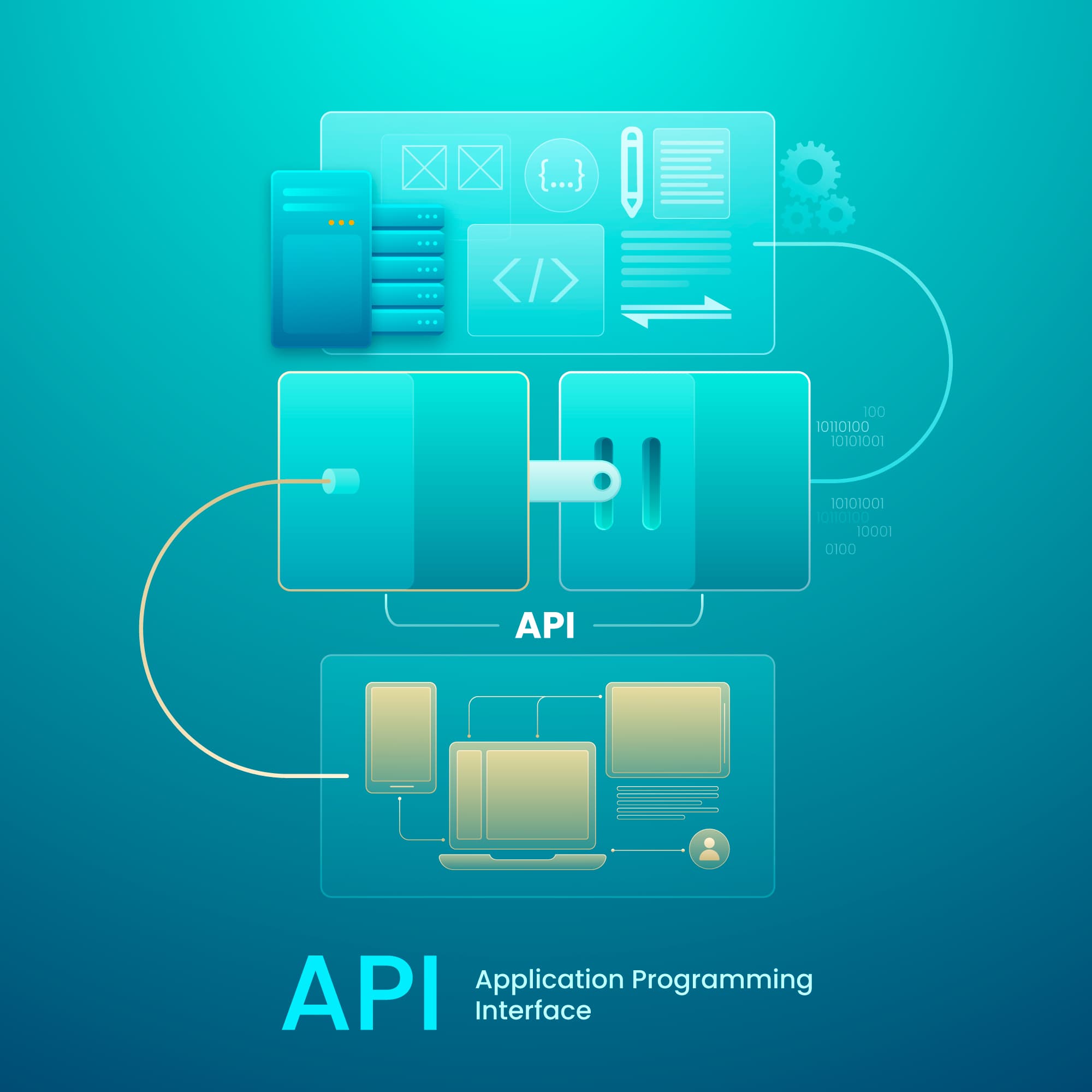 Building Robust APIs with Node.js.